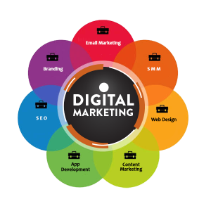 DIGITAL MARKETING COURSE