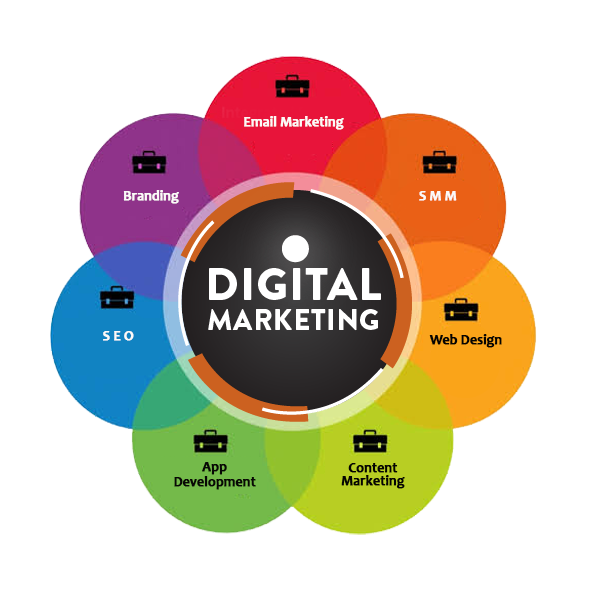 DIGITAL MARKETING COURSE